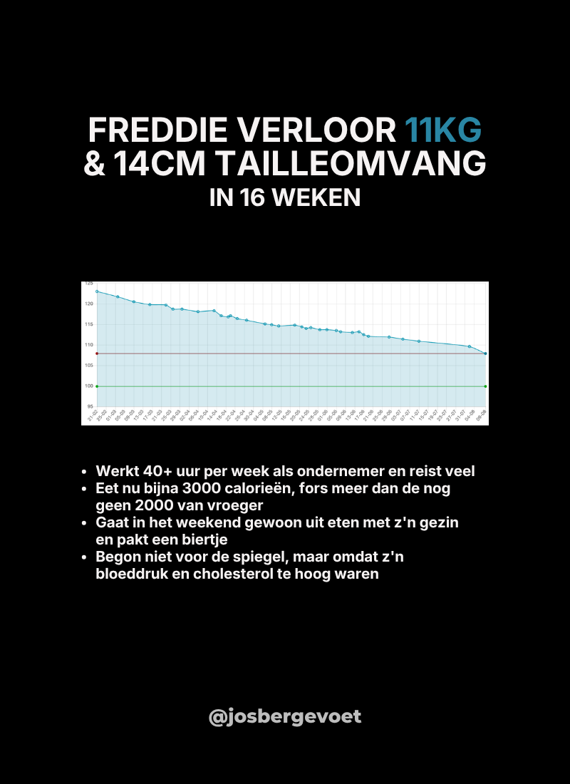 Resultaat Freddie