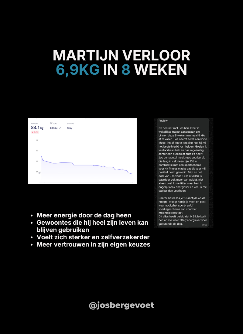 Resultaat Martijn